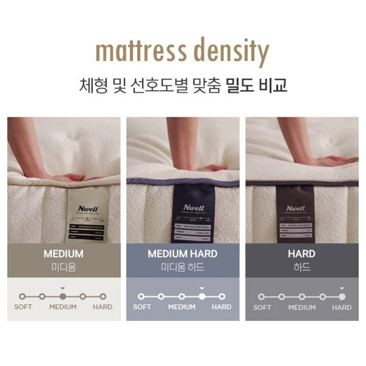 느웰 3모드 천연라텍스 토퍼 매트리스 미디움 (7.5cm/SS)