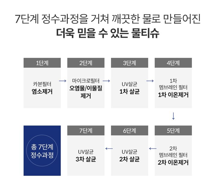 [내일도착]베네플러스 물티슈 100매 10팩 (캡형/50gsm)