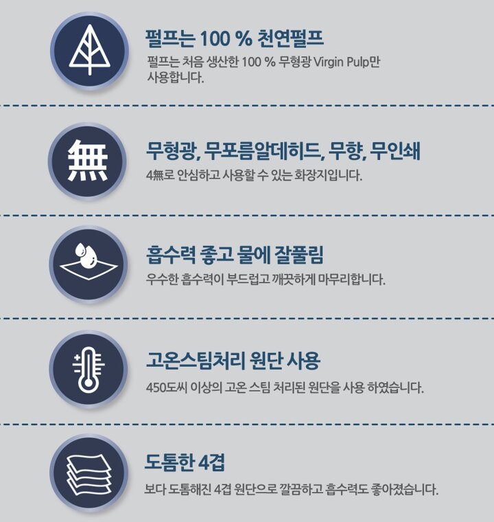 [내일도착]베네플러스 소프트 4겹 화장지 30m 24롤 x 2팩(천연펄프)