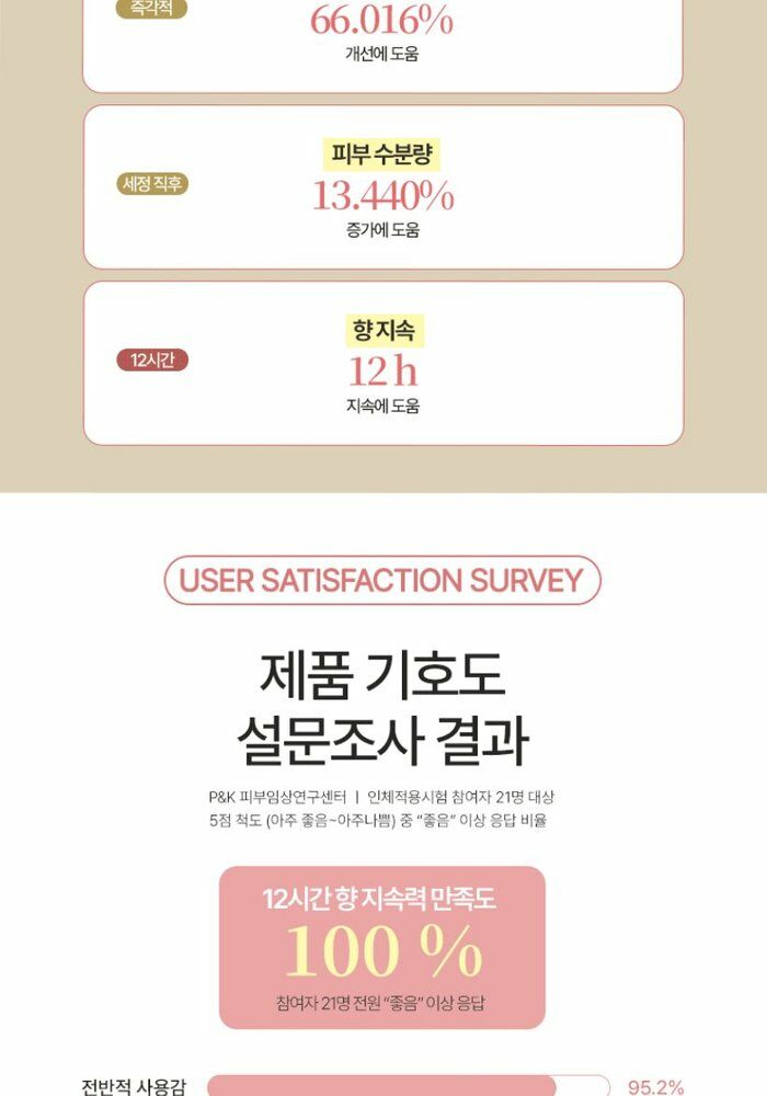 [국민카드5%할인]끌레드벨 밀크글로우 바디 에센스클렌저 400g *3병 
