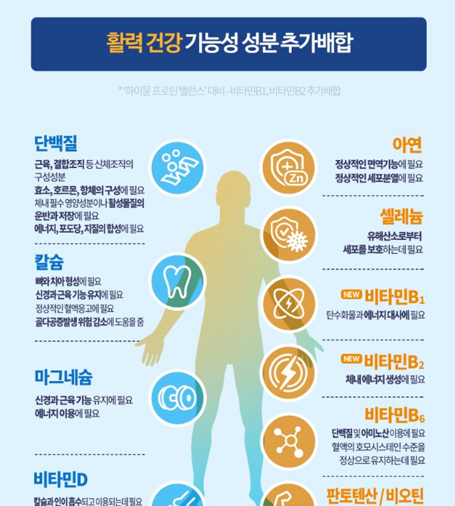 최신상! 하이뮨 프로틴밸런스 알파 6통