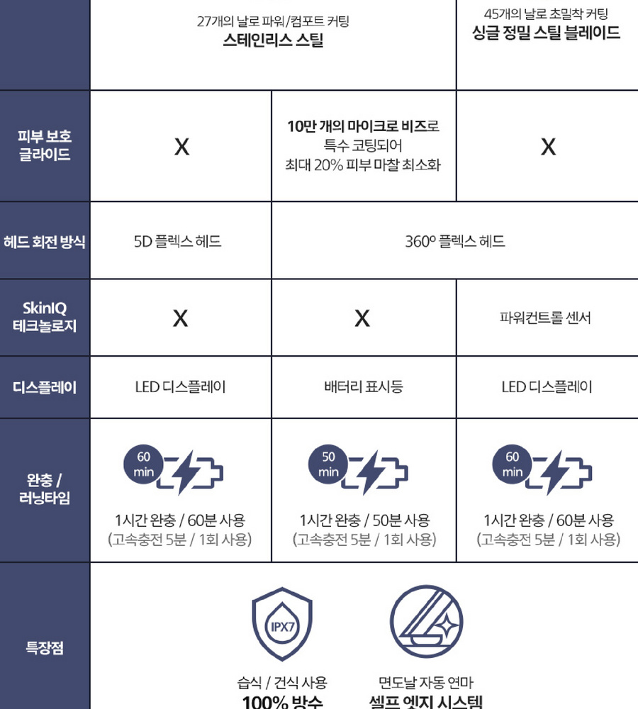 [삼성카드5%할인][본사] 필립스 셀프스탠딩 클린쉐이브 면도기 X5006/07